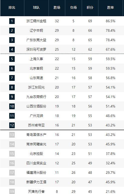 赛季前至关 赛季前至关