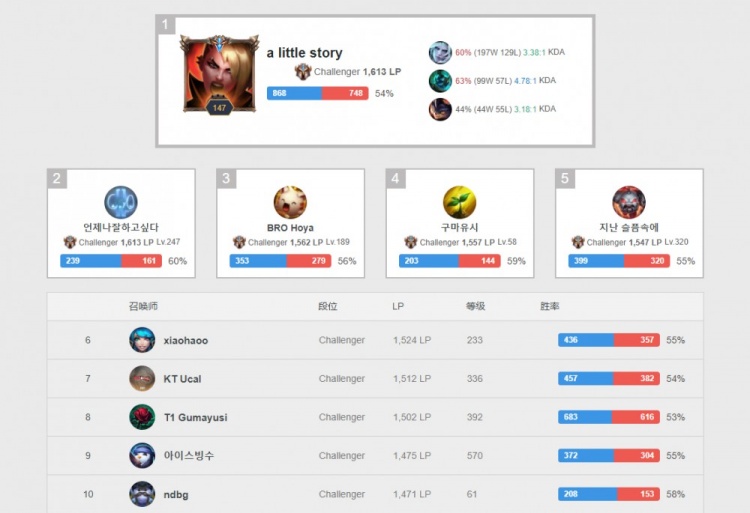 拜仁将在短 拜仁将在短